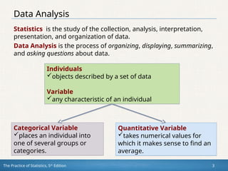 The Practice of Statistics, 5th
Edition 3
Data Analysis
Statistics is the study of the collection, analysis, interpretation,
presentation, and organization of data.
Data Analysis is the process of organizing, displaying, summarizing,
and asking questions about data.
Individuals
objects described by a set of data
Variable
any characteristic of an individual
Categorical Variable
places an individual into
one of several groups or
categories.
Quantitative Variable
takes numerical values for
which it makes sense to find an
average.
 