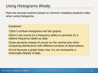 The Practice of Statistics, 5th
Edition 32
Using Histograms Wisely
Here are several cautions based on common mistakes students make
when using histograms.
Cautions!
1)Don’t confuse histograms and bar graphs.
2)Don’t use counts (in a frequency table) or percents (in a
relative frequency table) as data.
3)Use percents instead of counts on the vertical axis when
comparing distributions with different numbers of observations.
4)Just because a graph looks nice, it’s not necessarily a
meaningful display of data.
 