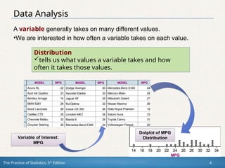 The Practice of Statistics, 5th
Edition 4
A variable generally takes on many different values.
•We are interested in how often a variable takes on each value.
Distribution
tells us what values a variable takes and how
often it takes those values.
Variable of Interest:
MPG
Dotplot of MPG
Distribution
Data Analysis
 