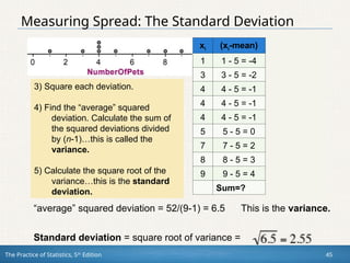 The Practice of Statistics, 5th
Edition 45
Measuring Spread: The Standard Deviation
xi (xi-mean) (xi-mean)2
1 1 - 5 = -4 (-4)2
= 16
3 3 - 5 = -2 (-2)2
= 4
4 4 - 5 = -1 (-1)2
= 1
4 4 - 5 = -1 (-1)2
= 1
4 4 - 5 = -1 (-1)2
= 1
5 5 - 5 = 0 (0)2
= 0
7 7 - 5 = 2 (2)2
= 4
8 8 - 5 = 3 (3)2
= 9
9 9 - 5 = 4 (4)2
= 16
Sum=? Sum=?
3) Square each deviation.
4) Find the “average” squared
deviation. Calculate the sum of
the squared deviations divided
by (n-1)…this is called the
variance.
5) Calculate the square root of the
variance…this is the standard
deviation.
“average” squared deviation = 52/(9-1) = 6.5 This is the variance.
Standard deviation = square root of variance =
 