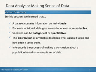 Section Summary
Section Summary
In this section, we learned that…
The Practice of Statistics, 5th
Edition 7
 A dataset contains information on individuals.
 For each individual, data give values for one or more variables.
 Variables can be categorical or quantitative.
 The distribution of a variable describes what values it takes and
how often it takes them.
 Inference is the process of making a conclusion about a
population based on a sample set of data.
Data Analysis: Making Sense of Data
 