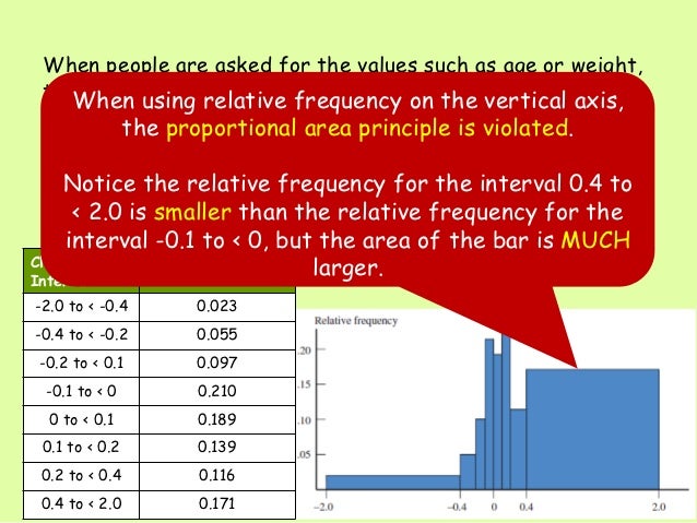 frequency sat relative chapter 2 revised Ap miller stats