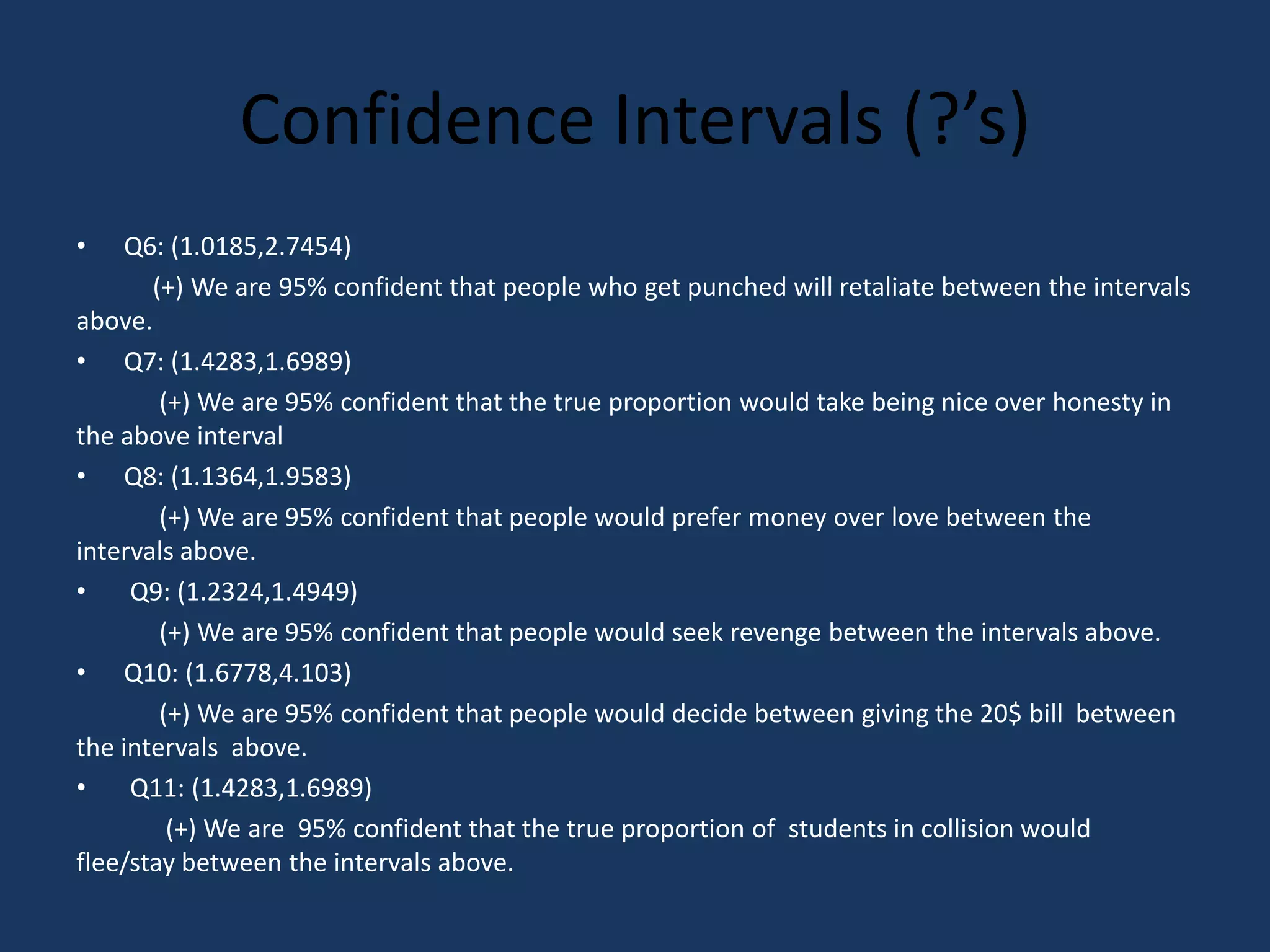 Confidence Intervals (?’s)Q6: (1.0185,2.7454)           (+) We are 95% confident that people who get punched will retaliate between the intervals above.Q7: (1.4283,1.6989)            (+) We are 95% confident that the true proportion would take being nice over honesty in the above intervalQ8: (1.1364,1.9583)            (+) We are 95% confident that people would prefer money over love between the intervals above. Q9: (1.2324,1.4949)            (+) We are 95% confident that people would seek revenge between the intervals above.Q10: (1.6778,4.103)             (+) We are 95% confident that people would decide between giving the 20$ bill  between the intervals  above. Q11: (1.4283,1.6989)             (+) We are  95% confident that the true proportion of  students in collision would flee/stay between the intervals above.