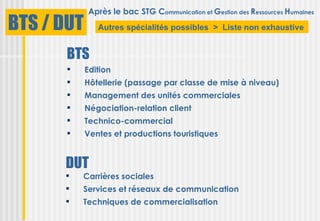 Après le bac STG Communication et Gestion des Ressources Humaines
BTS / DUT      Autres spécialités possibles > Liste non exhaustive


      BTS
           Edition
           Hôtellerie (passage par classe de mise à niveau)
           Management des unités commerciales
           Négociation-relation client
           Technico-commercial
           Ventes et productions touristiques


      DUT
         Carrières sociales
         Services et réseaux de communication
         Techniques de commercialisation
 