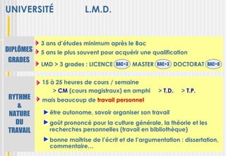 UNIVERSITÉ                 L.M.D.


           3 ans d’études minimum après le Bac
DIPLÔMES   5 ans le plus souvent pour acquérir une qualification
 GRADES
           LMD > 3 grades : LICENCE BAC+3 MASTER BAC+3 DOCTORAT BAC+8


           15 à 25 heures de cours / semaine
               > CM (cours magistraux) en amphi       > T.D.   > T.P.
RYTHME     mais beaucoup de travail personnel
   &
NATURE        être autonome, savoir organiser son travail
  DU          goût prononcé pour la culture générale, la théorie et les
TRAVAIL       recherches personnelles (travail en bibliothèque)
              bonne maîtrise de l’écrit et de l’argumentation : dissertation,
              commentaire…
 