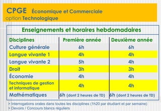CPGE      Économique et Commerciale
option Technologique

        Enseignements et horaires hebdomadaires
 Disciplines                     Première année                Deuxième année
 Culture générale                      6h                            6h 
 Langue vivante 1                      4h                            4h 
 Langue vivante 2                      5h                            4h 
 Droit                                 3h                            3h 
 Économie                              4h                            4h 
 Techniques de gestion
 et informatique
                                           4h                             4h 
 Mathématiques                 6h (dont 2 heures de TD) 6h (dont 2 heures de TD)
> Interrogations orales dans toutes les disciplines (1h20 par étudiant et par semaine)
> Devoirs / Concours blancs réguliers
 