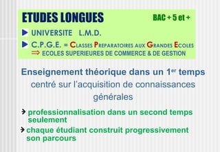 ETUDES LONGUES                          BAC + 5 et +
  UNIVERSITE L.M.D.
  C.P.G.E. = CLASSES PREPARATOIRES AUX GRANDES ECOLES
  ⇒ ECOLES SUPERIEURES DE COMMERCE & DE GESTION

Enseignement théorique dans un 1er temps
  centré sur l’acquisition de connaissances
                  générales
 professionnalisation dans un second temps
 seulement
 chaque étudiant construit progressivement
 son parcours
 