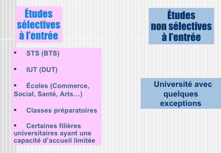 Après le bac STG communication