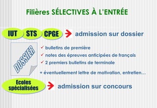 Filières SÉLECTIVES À L’ENTRÉE


IUT    STS CPGE                admission sur dossier

                bulletins de première
                notes des épreuves anticipées de français
                2 premiers bulletins de terminale

               + éventuellement lettre de motivation, entretien…

   Ecoles
spécialisées           admission sur concours
 
