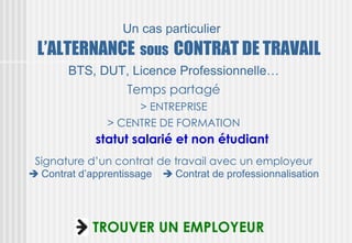 Un cas particulier
 L’ALTERNANCE sous CONTRAT DE TRAVAIL
        BTS, DUT, Licence Professionnelle…
                Temps partagé
                     > ENTREPRISE
                > CENTRE DE FORMATION
             statut salarié et non étudiant
 Signature d’un contrat de travail avec un employeur
 Contrat d’apprentissage  Contrat de professionnalisation




             TROUVER UN EMPLOYEUR
 