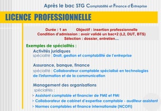 Après le bac STG Comptabilité et Finance d’Entreprise

LICENCE PROFESSIONNELLE
             Durée : 1 an      Objectif : insertion professionnelle
          Condition d’admission : avoir validé un bac+2 (L2, DUT, BTS)
                        Sélection : dossier, entretien…
     Exemples de spécialités :
        Activités juridiques
        spécialité : Droit, gestion et comptabilité de l’entreprise

        Assurance, banque, finance
        spécialité : Collaborateur comptable spécialisé en technologies
        de l'information et de la communication

        Management des organisations
        spécialités :
       > Assistant comptable et financier de PME et PMI
       > Collaborateur de cabinet d’expertise comptable - auditeur assistant
       > Normes comptables et finance internationale (NCOFI)
 