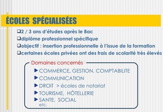 ÉCOLES SPÉCIALISÉES
  2 / 3 ans d’études après le Bac
  diplôme professionnel spécifique
  objectif : insertion professionnelle à l’issue de la formation
  certaines écoles privées ont des frais de scolarité très élevés

        Domaines concernés
           COMMERCE, GESTION, COMPTABILITE
           COMMUNICATION
           DROIT > écoles de notariat
           TOURISME, HÔTELLERIE
           SANTE, SOCIAL
           etc.
 