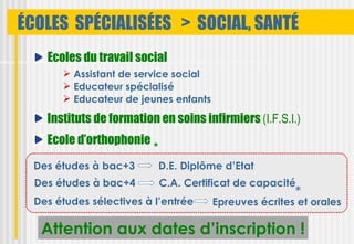 ÉCOLES SPÉCIALISÉES > SOCIAL, SANTÉ
    Ecoles du travail social
        Assistant de service social
        Educateur spécialisé
        Educateur de jeunes enfants

    Instituts de formation en soins infirmiers (I.F.S.I.)
    Ecole d’orthophonie
                          *
  Des études à bac+3          D.E. Diplôme d’Etat
  Des études à bac+4          C.A. Certificat de capacité
                                                        *
  Des études sélectives à l’entrée      Epreuves écrites et orales

   Attention aux dates d’inscription !
 