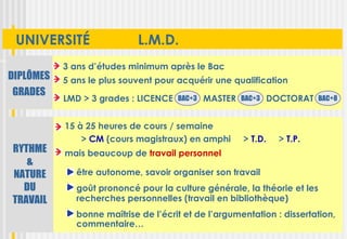 UNIVERSITÉ                 L.M.D.
           3 ans d’études minimum après le Bac
DIPLÔMES   5 ans le plus souvent pour acquérir une qualification
 GRADES
           LMD > 3 grades : LICENCE BAC+3 MASTER BAC+3 DOCTORAT BAC+8


           15 à 25 heures de cours / semaine
               > CM (cours magistraux) en amphi       > T.D.   > T.P.
RYTHME     mais beaucoup de travail personnel
   &
NATURE        être autonome, savoir organiser son travail
  DU          goût prononcé pour la culture générale, la théorie et les
TRAVAIL       recherches personnelles (travail en bibliothèque)
              bonne maîtrise de l’écrit et de l’argumentation : dissertation,
              commentaire…
 