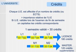 L’UNIVERSITE
                                              Crédits
     Chaque U.E. est affectée d’un nombre de crédits (ou
                             ECTS)
                > importance relative de l’U.E
       Si U.E. validée lors de l’examen de fin de semestre
             on capitalise les crédits correspondants

                     1 semestre validé = 30 crédits
                L1          L2           L3
                                                       LICENCE
               S1 S2      S3 S4       S5 S6
                                                      180 crédits
                            M1          M2
                          S1 S2       S3 S4            MASTER
                                                      120 crédits
                                                     supplémentaires
 