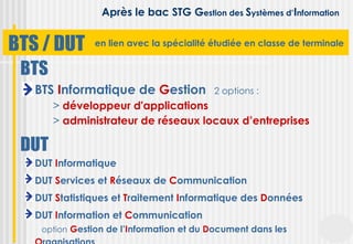 Après le bac STG Gestion des Systèmes d’Information


BTS / DUT      en lien avec la spécialité étudiée en classe de terminale


 BTS
   BTS Informatique de Gestion            2 options :
       > développeur d'applications
       > administrateur de réseaux locaux d’entreprises

 DUT
   DUT Informatique
   DUT Services et Réseaux de Communication
   DUT Statistiques et Traitement Informatique des Données
   DUT Information et Communication
    option Gestion de l’Information et du Document dans les
 