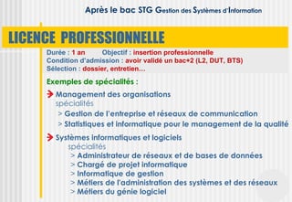 Après le bac STG Gestion des Systèmes d’Information


LICENCE PROFESSIONNELLE
     Durée : 1 an      Objectif : insertion professionnelle
     Condition d’admission : avoir validé un bac+2 (L2, DUT, BTS)
     Sélection : dossier, entretien…
     Exemples de spécialités :
       Management des organisations
       spécialités
        > Gestion de l’entreprise et réseaux de communication
        > Statistiques et informatique pour le management de la qualité
       Systèmes informatiques et logiciels
          spécialités
           > Administrateur de réseaux et de bases de données
           > Chargé de projet informatique
           > Informatique de gestion
           > Métiers de l'administration des systèmes et des réseaux
           > Métiers du génie logiciel
 