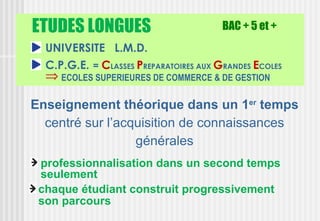 ETUDES LONGUES                          BAC + 5 et +
  UNIVERSITE L.M.D.
  C.P.G.E. = CLASSES PREPARATOIRES AUX GRANDES ECOLES
  ⇒ ECOLES SUPERIEURES DE COMMERCE & DE GESTION

Enseignement théorique dans un 1er temps
  centré sur l’acquisition de connaissances
                  générales
 professionnalisation dans un second temps
 seulement
 chaque étudiant construit progressivement
 son parcours
 
