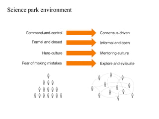 Science park environment
 