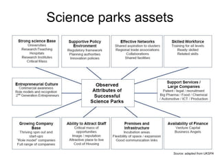 Science parks assets
Source: adapted from UKSPA
 