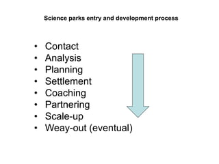 Science parks entry and development process
• Contact
• Analysis
• Planning
• Settlement
• Coaching
• Partnering
• Scale-up
• Weay-out (eventual)
 