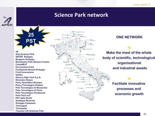 Science Park network
23
3A
Area Science Park
ASTER Bologna
Bergamo Sviluppo
Bioindustry Park Silvano Fumero
ComoNExT
Environment Park
Fondazione Novara Sviluppo
Friuli Innovazione
Galileo
Genova High Tech S.p.A.
Kilometro Rosso
Parco Scientifico Romano
Parco Tecnologico Padano
Polo Tecnologico di Navacchio
Polo Tecnologico di Pavia
Polo Tecnologico Pordenone
Pont-Tech scrl
PST della Sicilia
Sardegna Ricerche
Sviluppo Campania
Technapoli
Tecnopolis
Toscana Life Sciences Park
Trentino Sviluppo
ONE NETWORK
to
Make the most of the whole
body of scientific, technological
organisational
and industrial assets
to
Facilitate innovative
processes and
economic growth
25
PST
 