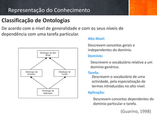 Representação do Conhecimento
Classificação de Ontologias
De acordo com o nível de generalidade e com os seus níveis de
dependência com uma tarefa particular.
                                           Alto Nível:
                                           Descrevem conceitos gerais e
                                           independentes do domínio.
                                           Domínio:
                                            Descrevem o vocabulário relativo a um
                                            domínio genérico.
    Ontologias




                                           Tarefa:
                                             Descrevem o vocabulário de uma
                                             actividade, pela especialização de
                                             termos introduzidos no alto nível.
                                           Aplicação:
                                              Descrevem conceitos dependentes do
                                              domínio particular e tarefa.

                                                              (Guarino, 1998)
 