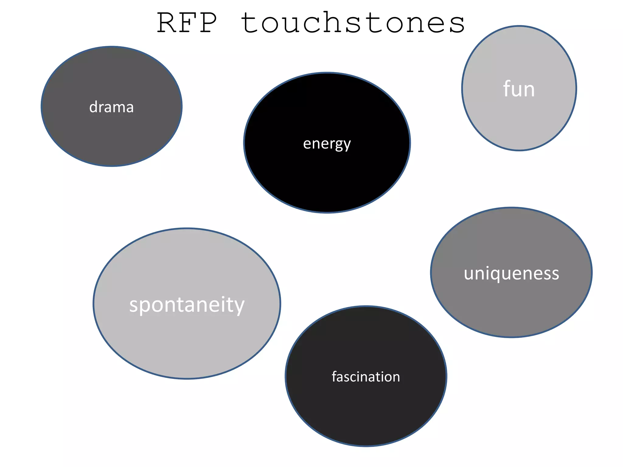 RFP touchstones
                                       fun
drama

                  energy




                                   uniqueness
    spontaneity

                     fascination
 