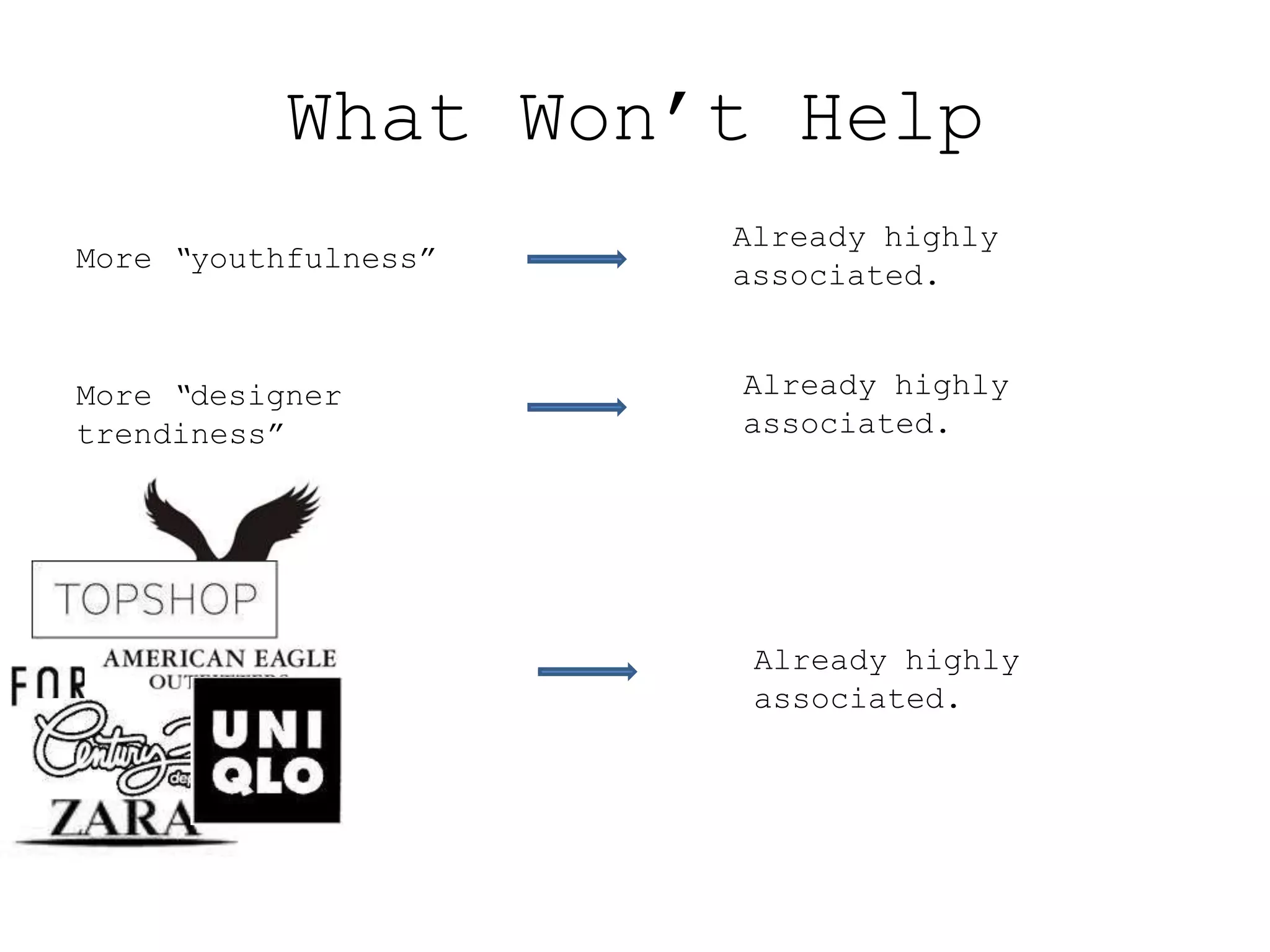 What Won’t Help
                      Already highly
More “youthfulness”
                      associated.


More “designer        Already highly
trendiness”           associated.




                       Already highly
                       associated.
 