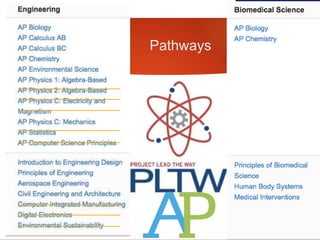 Pathways
 