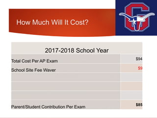 How Much Will It Cost?
2017-2018 School Year
Total Cost Per AP Exam
$94
School Site Fee Waver $9
Parent/Student Contribution Per Exam
$85
 