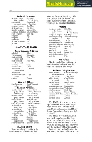 158
Enlisted Personnel
sergeant major Sgt. Maj.
of the Army of the Army
command Command
sergeant major Sgt. Maj.
sergeant major Sgt. Maj.
first sergeant 1st Sgt.
master sergeant Master Sgt.
sergeant first class Sgt. 1st Class
staff sergeant Staff Sgt.
sergeant Sgt.
corporal Cpl.
specialist Spc.
private first class Pfc.
private Pvt.
NAVY, COAST GUARD
Commissioned Officers
admiral Adm.
vice admiral Vice Adm.
rear admiral Rear Adm.
upper half
rear admiral Rear Adm.
lower half
captain Capt.
commander Cmdr.
lieutenant Lt. Cmdr.
commander
lieutenant Lt.
lieutenant junior Lt. j.g.
grade
ensign Ensign
Warrant Officers
chief warrant Chief Warrant
officer Officer
Enlisted Personnel
master chief Master Chief
petty officer Petty Officer of
of the Navy of the Navy
master chief Master Chief
petty officer Petty Officer
senior chief Senior Chief
petty officer Petty Officer
chief petty officer Chief Petty Officer
petty officer Petty Officer
first class 1st Class
petty officer Petty Officer
second class 2nd Class
petty officer Petty Officer
third class 3rd Class
seaman Seaman
seaman Seaman
apprentice Apprentice
seaman recruit Seaman Recruit
MARINE CORPS
Ranks and abbreviations for
commissioned officers are the
same as those in the Army. War-
rant officer ratings follow the
same system used in the Navy.
There are no specialist ratings.
Others
sergeant major Sgt. Maj.
of the Marine of the
Corps Marine Corps
sergeant major Sgt. Maj.
master gunnery Master Gunnery
sergeant Sgt.
first sergeant 1st Sgt.
master sergeant Master Sgt.
gunnery sergeant Gunnery Sgt.
staff sergeant Staff Sgt.
sergeant Sgt.
corporal Cpl.
lance corporal Lance Cpl.
private first class Pfc.
private Pvt.
AIR FORCE
Ranks and abbreviations for
commissioned officers are the
same as those in the Army.
Enlisted Designations
chief master Chief Master Sgt.
sergeant of the of the
Air Force Air Force
chief master Chief Master
sergeant Sgt.
senior master Senior Master
sergeant Sgt.
master sergeant Master Sgt.
technical sergeant Tech. Sgt.
staff sergeant Staff Sgt.
senior airman Senior Airman
airman first class Airman 1st Class
airman Airman
airman basic Airman
PLURALS: Add s to the prin-
cipal element in the title: Majs.
John Jones and Robert Smith;
Maj. Gens. John Jones and Robert
Smith; Spcs. John Jones and Rob-
ert Smith.
RETIRED OFFICERS: A mili-
tary rank may be used in first
reference before the name of an
officer who has retired if it is rel-
evant to a story. Do not, however,
use the military abbreviation Ret.
Instead, use retired just as for-
mer would be used before the title
 