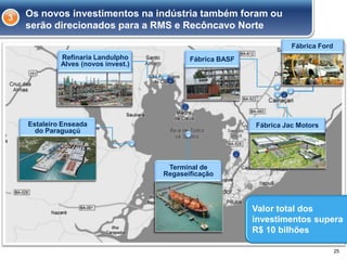 Os novos investimentos na indústria também foram ou
serão direcionados para a RMS e Recôncavo Norte
25
Valor total dos
investimentos supera
R$ 10 bilhões
3
Estaleiro Enseada
do Paraguaçú
Fábrica BASFRefinaria Landulpho
Alves (novos invest.)
Fábrica Jac Motors
Fábrica Ford
Terminal de
Regaseificação
 