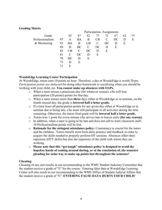 4
Grading Matrix
Participation, Assignments
Grade 92 87 82 77 72 67 62 <61
Professionalism
& Monitoring
97 A BA B CB C DC D E
93 BA B CB C DC D E
89 B BC C DC D E
85 CB C DC D E
81 C DC D E
78 DC D E
75 D E
71 E
WoodsEdge Learning Center Participation
At WoodsEdge, tutors earn 10 points an hour. Therefore, a day at WoodsEdge is worth 20 pts.
Participation points are deducted for doing other homework or socializing when you should be
working with your child, etc. You cannot make up absences with OAPs.
o When a tutor misses a practicum day (for whatever reason), s/he will lose
participation (20 points) points for that day.
o When a tutor misses more than three days either at WoodsEdge or in seminar, on the
fourth missed day, the grade is lowered half a letter grade.
o If a tutor loses all participation points for any given day either at WoodsEdge or in
seminar due to being late, s/he must still participate in all activities during the time
remaining. Otherwise, the tutors final grade will be lowered half a letter grade.
o Tutors lose 1 point for every minute s/he arrives late or leaves early (for any reason).
o In addition, when a tutor is going to be late and does not call to warn classroom staff,
10 Professionalism points will be lost.
o Rationale for the stringent attendance policy: Consistency is crucial for the tutors
and the children. Tutors benefit most from daily practice and feedback in order to
acquire the skills needed to properly perform DT sessions. Absences affect their
repertoire (DTT skills) but also the repertoire of the child with whom they are
working.
o Please note that this “get-tough” attendance policy is designed to avoid the
hopeless hassle of coming around during, or at the conclusion of, the semester
pleading for some way to make up points lost throughout the semester!
Cheating
Cheating of any sort results in our recommending to the WMU Student Judiciary Committee that
the student receive a grade of "E" for the course. Entering false data at WoodsEdge Learning
Center will also result in our recommending to the WMU Office of Student Judicial Affairs that
the student receive a grade of "E". ENTERING FALSE DATA HURTS YOUR CHILD!
 