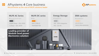 APsystems presentation: a global leader of micro inverter, RSD and MLPE ...