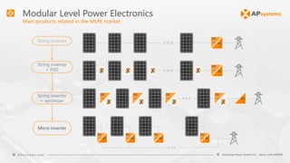 APsystems presentation: a global leader of micro inverter, RSD and MLPE ...
