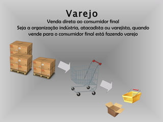 Varejo Venda direta ao consumidor final Seja a organização indústria, atacadista ou varejista, quando vende para o consumidor final está fazendo varejo 
