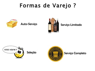 Formas de Varejo ? Auto-Serviço Seleção Serviço Limitado Serviço Completo 