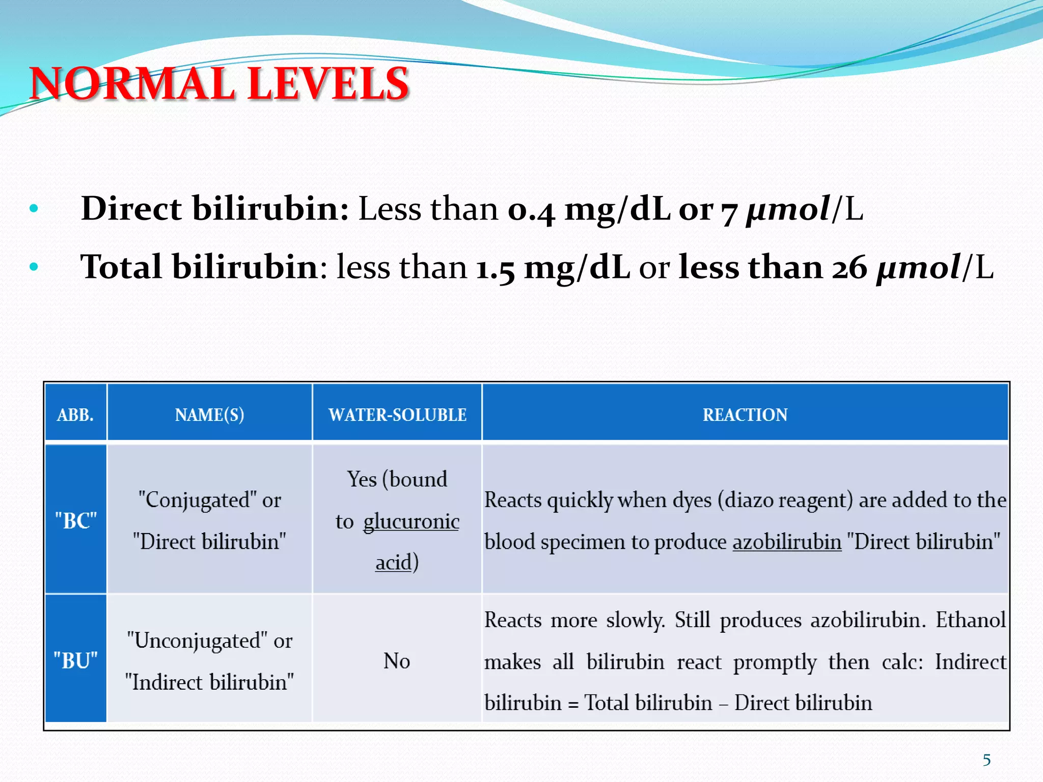 Estimation of various biochemical parameter in serum | PPTX