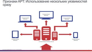 Признаки APT: Использование нескольких уязвимостей 
сразу 
© Cisco и(или) ее аффилированные лица, 2014 г. Все права защище...