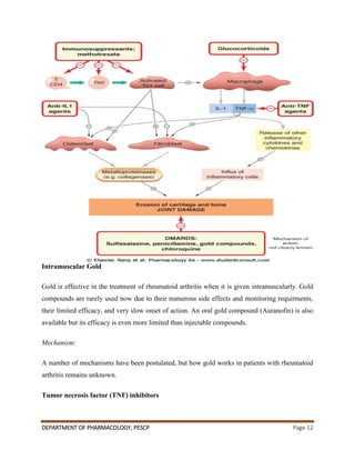 DEPARTMENT OF PHARMACOLOGY, PESCP Page 12
Intramuscular Gold
Gold is effective in the treatment of rheumatoid arthritis when it is given intramuscularly. Gold
compounds are rarely used now due to their numerous side effects and monitoring requirments,
their limited efficacy, and very slow onset of action. An oral gold compound (Auranofin) is also
available but its efficacy is even more limited than injectable compounds.
Mechanism:
A number of mechanisms have been postulated, but how gold works in patients with rheumatoid
arthritis remains unknown.
Tumor necrosis factor (TNF) inhibitors
 