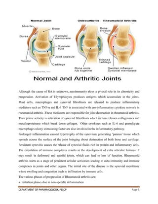 DEPARTMENT OF PHARMACOLOGY, PESCP Page 5
Although the cause of RA is unknown, autoimmunity plays a pivotal role in its chronicity and
progression. Activation of T-lymphocytes produces antigens which accumulate in the joints.
Mast cells, macrophages and synovial fibroblasts are released to produce inflammatory
mediators such as TNF-α and IL-1.TNF is associated with pro-inflammatory cytokine network in
rheumatoid arthritis .These mediators are responsible for joint destruction in rheumatoid arthritis.
Their prime activity is activation of synovial fibroblasts which in turn releases collagenases and
metalloproteinase which break down collagen. Other cytokines such as IL-6 and granulocyte
macrophage colony stimulating factor are also involved in the inflammatory pathway.
Prolonged inflammation caused hypertrophy of the synovium generating „pannus‟ tissue which
spreads across the surface of the joint bringing about destruction of both bone and cartilage.
Persistent synovitis causes the release of synovial fluids rich in protein and inflammatory cells.
The circulation of immune complexes results in the development of extra articular features. It
may result in deformed and painful joints, which can lead to loss of function. Rheumatoid
arthritis starts as a stage of persistent cellular activation leading to auto-immunity and immune
complexes in joints and other organs. The initial site of the disease is the synovial membrane
where swelling and congestion leads to infiltration by immune cells.
The various phases of progression of Rheumatoid arthritis are:
a. Initiation phase- due to non-specific inflammation
 