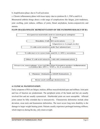 DEPARTMENT OF PHARMACOLOGY, PESCP Page 6
b. Amplification phase- due to T-cell activation
c. Chronic inflammatory phase with tissue injury- due to cytokines IL-1, TNF-α and IL-6.
Rheumatoid arthritis brings about a wide range of complications like fatigue, joint tenderness,
joint swelling, joint redness, stiffness of joints; Renal amylodosis, kerato-conjunctivitis and
anemia.
FLOW DIAGRAMMATIC REPRESENTATION OF THE PATHOPHYSIOLOGY OF RA
4. CLINICAL MANIFESTATION
Early symptoms of RA are fatigue, malaise, diffuse musculoskeletal pain and stiffness. Joint pain
and loss of function are predominant. The peripheral joints of the hands and feet are usually
involved first and are usually symmetrical. Diarthroidal joints are most susceptible. Affected
joints cannot be fully extended due to tenosynovitis. Characteristic deformities include ulnar
deviation, swan neck and boutonniere deformities. The most severe long term disability is the
damage to larger weight bearing joints. Patients usually experience prolonged morning stiffness,
which improves during the day, only return at night.
 