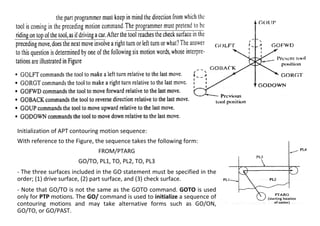 APT Programming in CAD CAM CIM for CNC programming | PPT