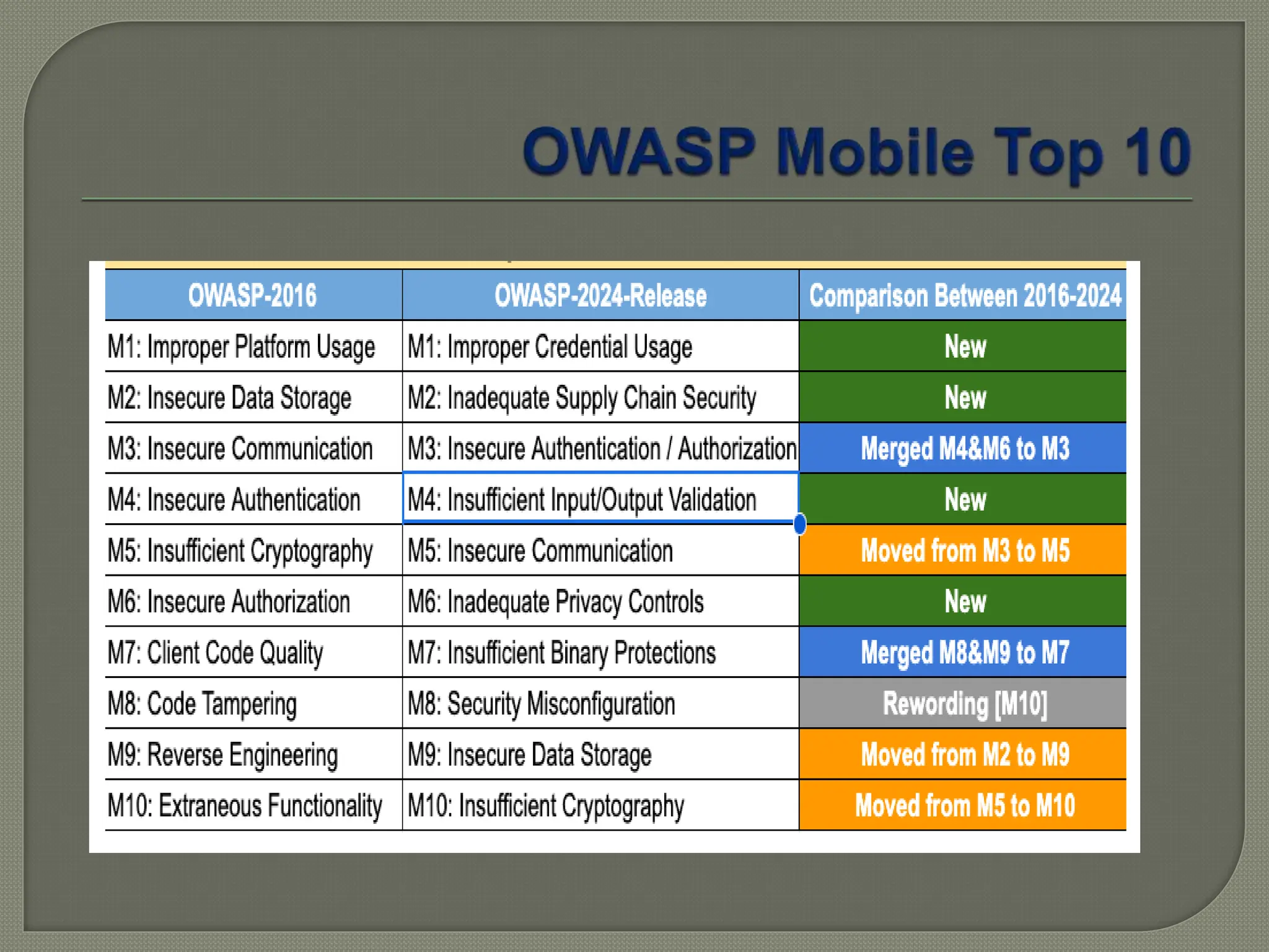 Mobile Application Penetration Testing - Android