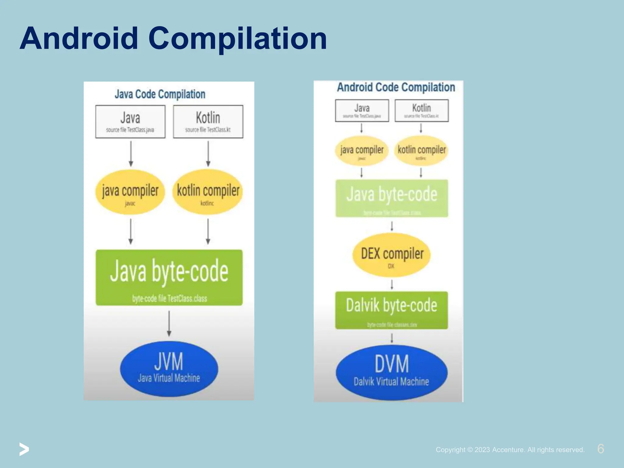 Android Compilation
6
 