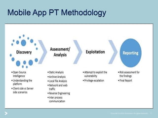 Mobile Application Penetration Testing - Android | PPTX