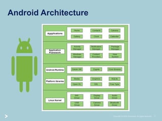 Mobile Application Penetration Testing - Android | PPTX
