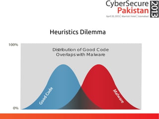 Heuristics Dilemma
 
