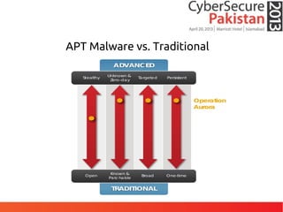 APT Malware vs. Traditional
 